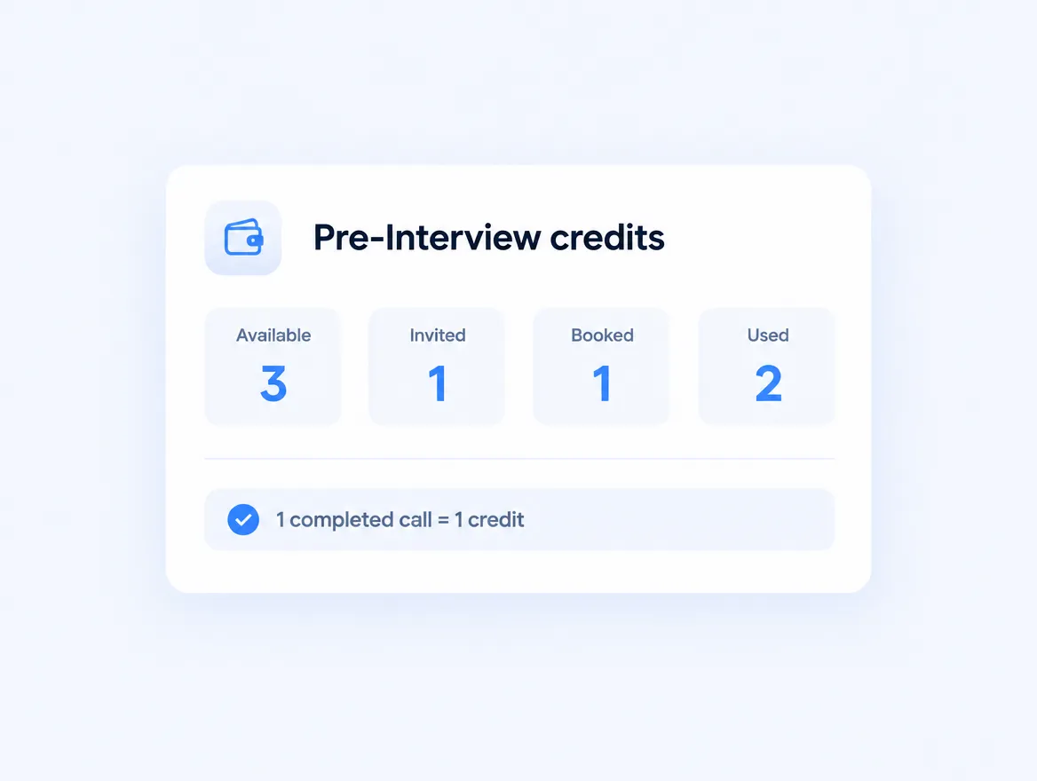 A credits wallet showing Available, Invited, Booked, and Used